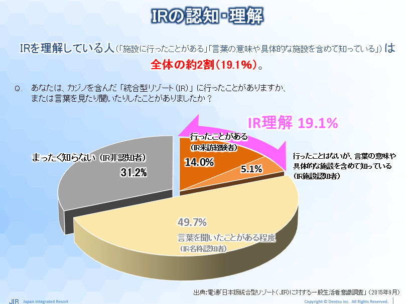 電通からの提言-カッシーノー20160601-画像2